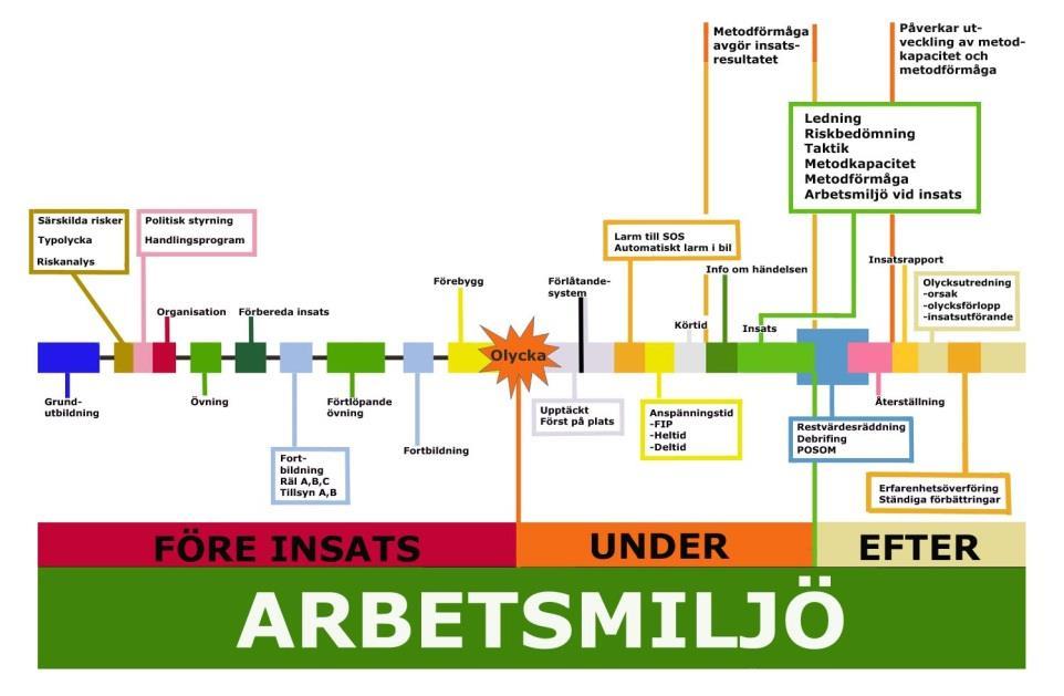 samhällsskydd ch beredskap 1 (22) Utv Lars-Gunnar Strandberg
