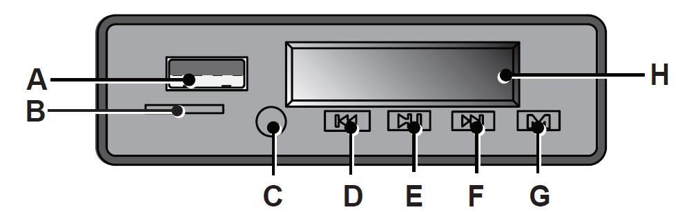 Instruktion multimediaenhet A) USB-ingång: Koppla in en enhet med USB för att spela upp ljudfiler. B) Minneskortsläsare: Sätt i ett minneskort för att spela upp ljudfiler.