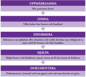 Barn som anhöriga 2018-01-22 29 Detta ska vägledningen ge ökad kunskap om Barns behov