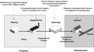 Överväganden och förslag gasmarknadsdirektivet SOU 2010:30 är dock av uppfattningen att stöd, i den omfattning de behövs, bör synliggöras. 9.4.