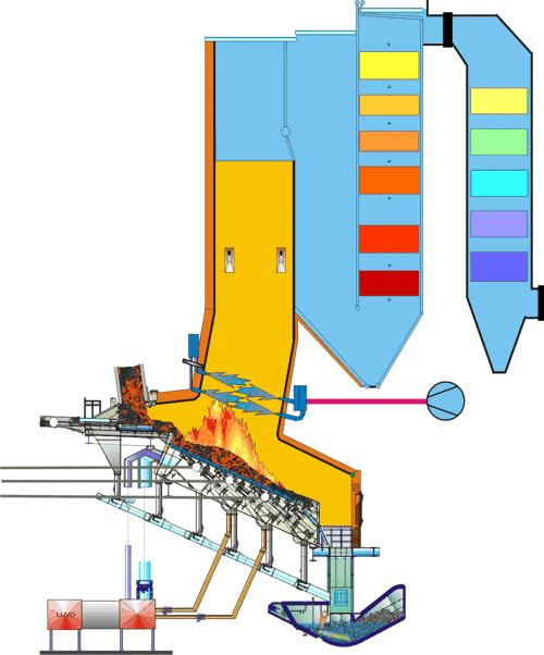 WASTE REFINERY - Rapportbilagor 4 Rosteldning 4.1 Karaktäristik En rostpanna kan delas in i primärförbränningszon och sekundärförbränningszon.