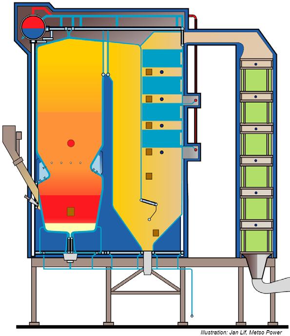 WASTE REFINERY - Rapportbilagor där drift utan stationär personal är prioriterad.
