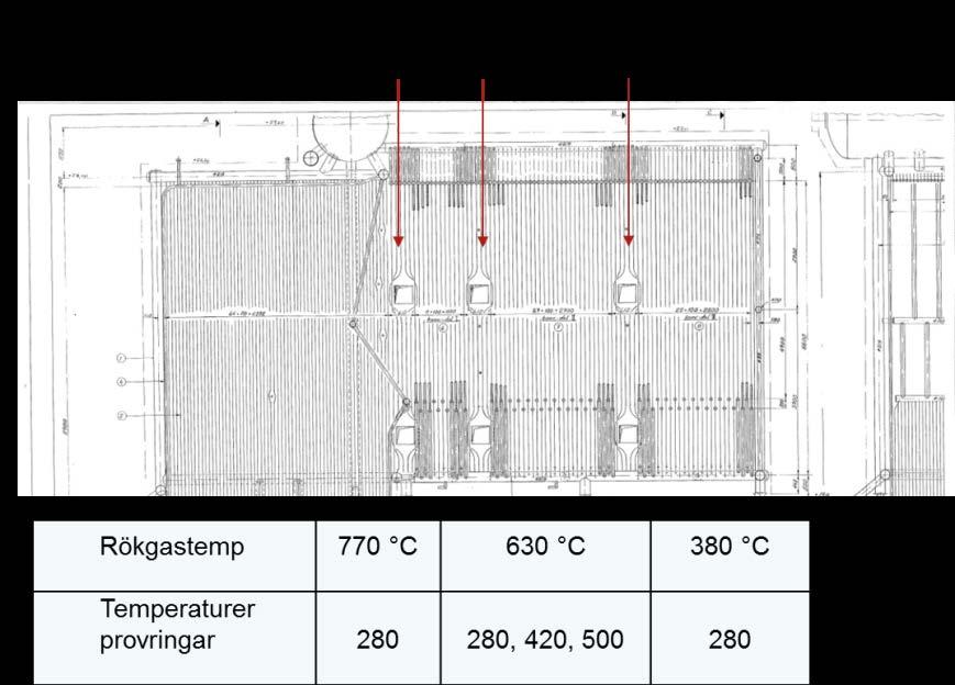Figur 7. Figure 7.