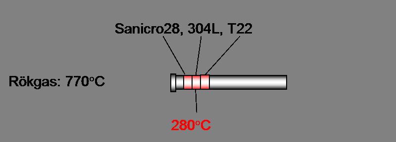 flue gas temperature Figur 9.