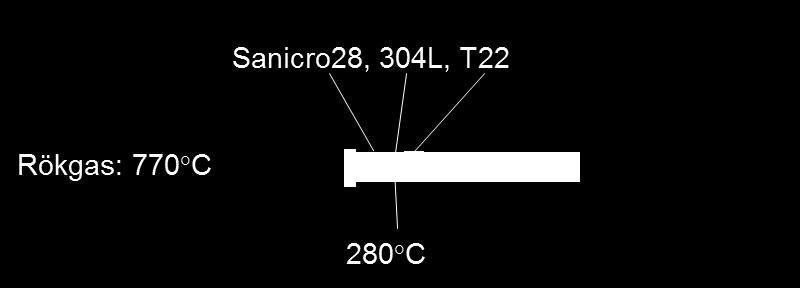 Cooled probe for exposure of test rings