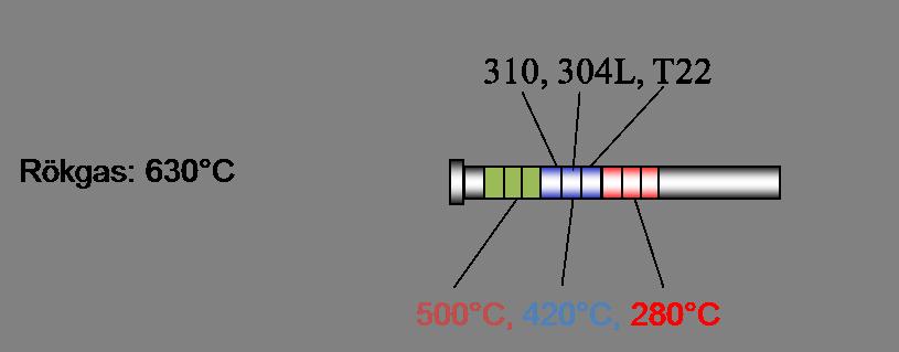 Figure 10.    flue gas temperature 24