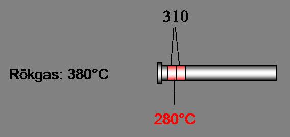 Figur 11. Figure 11.