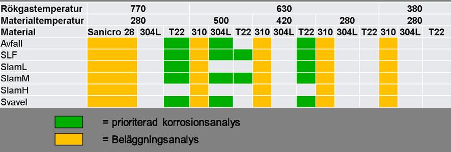 Figur 30. Figure 30.