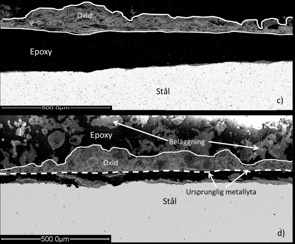 materialtemperatur i 24 timmar i olika försök a) Avfall b) SLF c) SlamM d) Svavel