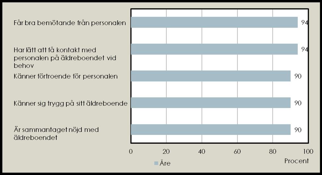 De fem frågor där andelen