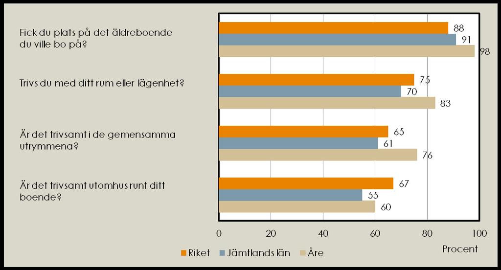 Andel positiva svar