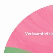 Inom vår utvecklingsmodell ryms allt från den grundläggande barngymnastiken till seniorernas rörelseglädje.