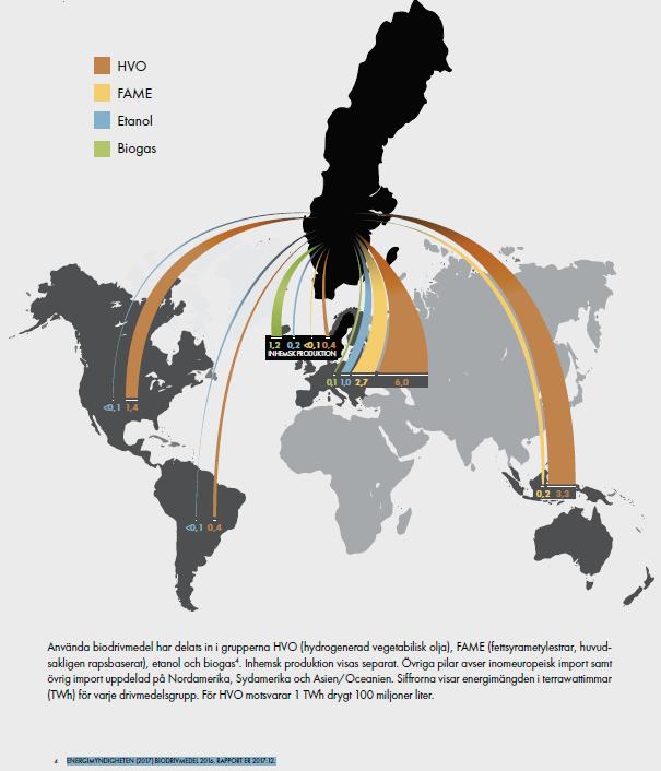 Varifrån kommer biobränslena idag och imorgon? Endast 0,4 TWh Biodiesel är inhemsk produktion 1,2 TWh Biogas inhemsk produktion 5 Källa figur: Ahlgren, S., Björnsson, L., Prade, T., & Lantz, M.