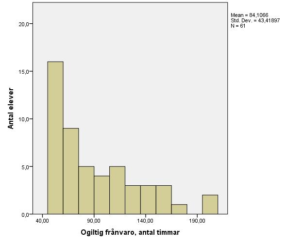 Ogiltig frånvaro vt 2015 åk 7-9 Ogiltig frånvaro vt 2014 åk 7-9 Total elevvolym åk 7-9