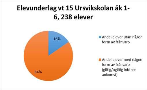 2015-06-05 42 (43) Grönkullaskolan 1-6