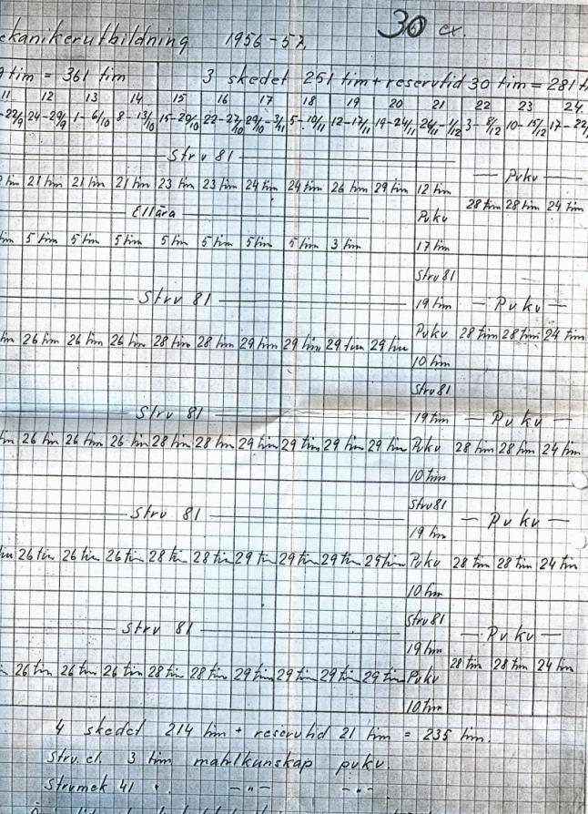 Pjäsmekanikerutbildningen lokaliserades till Hässleholm och P2.