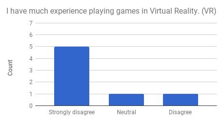 5.4 Analys av demografienkät Under denna rubrik diskuteras den data som samlats in