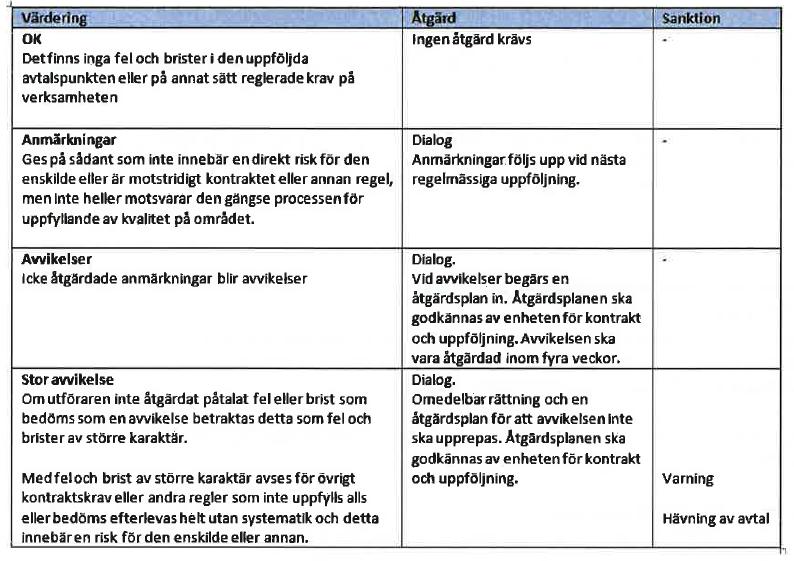 Stadsledningskontorets bedömning Stadsledningskontoret anser att texten kring anmärkning i tabellen bör förenklas.