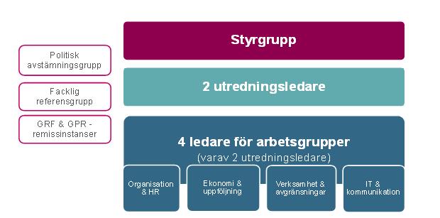 på möjligheterna för små och medelstora företag att delta i upphandlingen ska också ingå i konsekvensanalysen. I både propositionen och i stadens inköpspolicy nämns små företag.