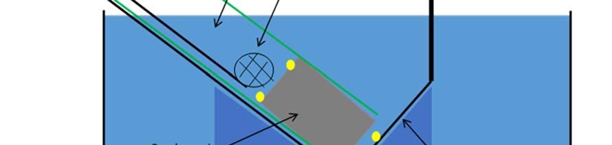 Bild 4. Schematisk bild över urlakningsutrustningen, (Karlsson, 2017). Babaahmadi (2015) visade hur snabbt en konstant ström på 0,25 A urlakade cementpasta.