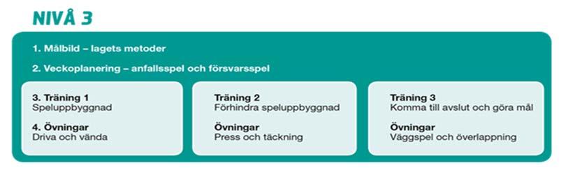 instruktioner till spelarna om att inte börja pressen så högt upp på planen. Tänk på vad som är långsiktigt bra för era spelare och optimera inte endast matchens resultat.