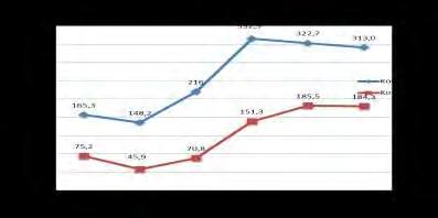 Ekonomiskt resultat och prognos Kommunens ekonomiska resultat per den sista juni 2015 visar ett positivt resultat på 49,4 Mnkr. Vid delåret 2014 per den sista juni uppgick resultatet till 48,2 Mnkr.