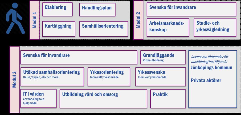 Vi har därför inriktat oss på ett spår gällande industri.