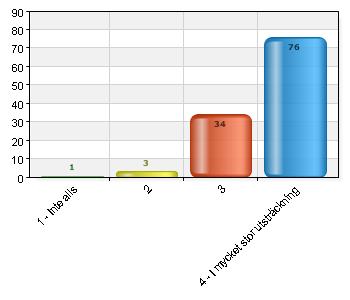 Elevernas utvärdering av Estherdagen VT 2016 Dagen har ökat min förståelse av vikten av ett gott samarbete mellan kommun, primär- och slutenvård.