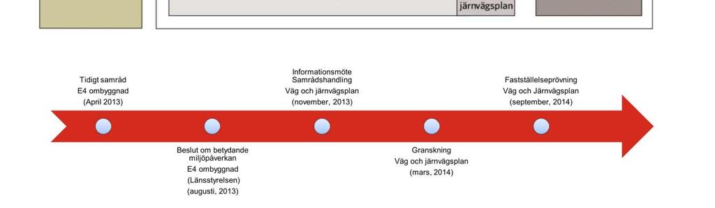 gälande dubbelspår. För att öka kapaciteten innan dubbelspåret färdigställs har Trafikverket inlett och delvis färdigställt utbyggnad av 6 st.