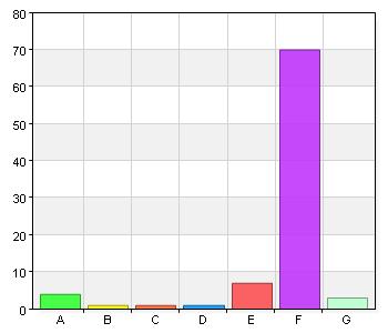 Personalen är serviceinriktad A. 1 5 5,7 B. 2 0 0 C. 3 1 1,1 D. 4 3 3,4 E.