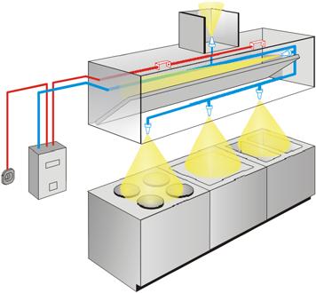 ANSULEX SLÄCKSYSTEM FÖR RESTAURANGKÖK & MOBIL DIMSPRINKLER Q Juli 0 Sid av KOMPLETTA SLÄCKANLÄGGNINGAR MED STÅLRÖR Anläggningarna är helt kompletta med släckmedelsbehållare inklusive utlösningsenhet