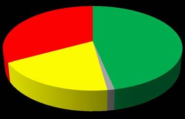 Kommentarer till Universitetsbiblioteket ekonomi Ekonomiskt resultat Universitetsbiblioteket redovisar ett överskott på knappt 2 mnkr.