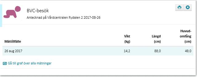 [Enhet] observationgroup.performerrole.careunit.name 6.10.2 Detaljvy Tillväxt Detaljvyn för tillväxtkurvor nås bara från journalöversikten.