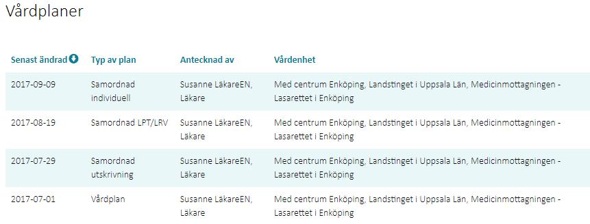 6.14.1 Listvy Vårdplaner I gränssnittet Datum Typ av plan Mappas mot careplanheader.accountablehealthcareprofessional.