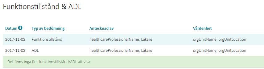 6.4 Funktionstillstånd & ADL Generellt om Funktionstillstånd & ADL Parameter Innehåll Ikon Domän