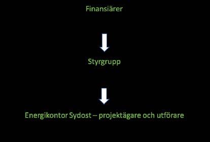 8(36) samhället har representerats av representanter från skogsstyrelsen vid seminarium kring bioenergi samt genom intervju med Skogkvinns. Köns och åldersfördelning inom bioenergibranschen är ojämn.