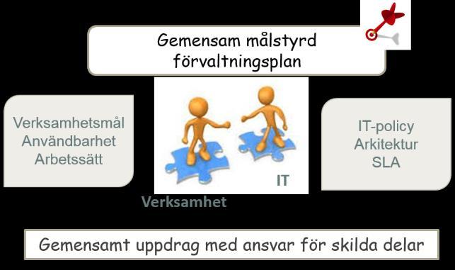 1 Inledning Detta dokument är en beskrivning av Uppsala universitets e-förvaltningsmodell, en metod och ett arbetssätt för hur IT-stödet ska förvaltas. 2 Vad är e-förvaltningsmodellen?