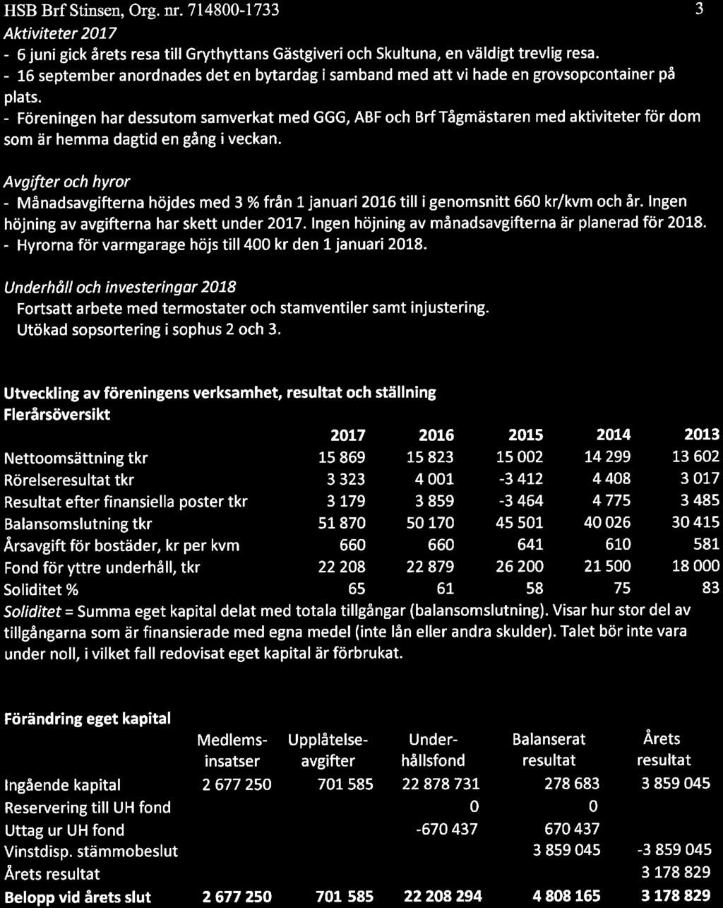 HSB Brf Stinsen, Org. nr. 714800-1733 3 Aktiviteter 2017-6 juni gick årets resa till Grythyttans Gästgiveri ch Skultuna, en väldigt trevlig resa.