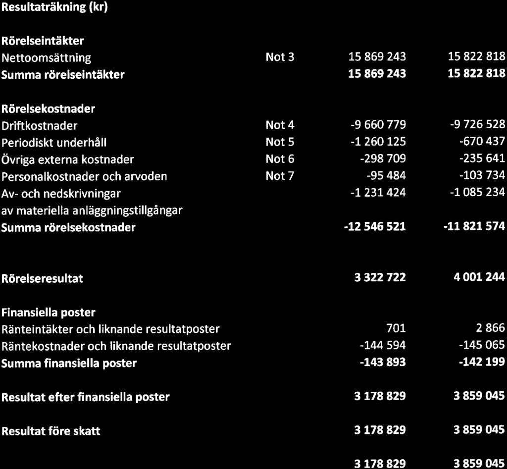 HSB Brf Stinsen, Org. nr.