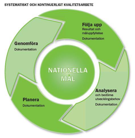 Inledning och bakgrund Skollagens krav på systematiskt kvalitetsarbete innebär att huvudmän, förskole- och skolenheter systematiskt och kontinuerligt ska följa upp verksamheten, analysera resultaten