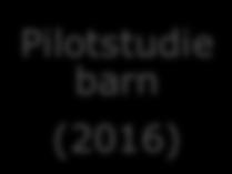 BIP OCD projektet Utveckling BIP OCD ungdomar (2012) Pilotstudie ungdomar (2013) RCT ungdomar (2014-201 6)