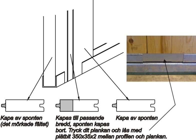 Boxutförande och planklängder Ydre Uteboxarkan fås med fronter i olika utförande t.ex.