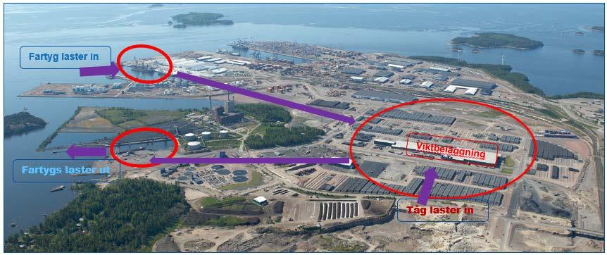 Kotka, Finland Alla viktiga utrymmen och utrustning, som tidigare användes för Nord Stream, är tillgängliga även för NSP2, t.ex.