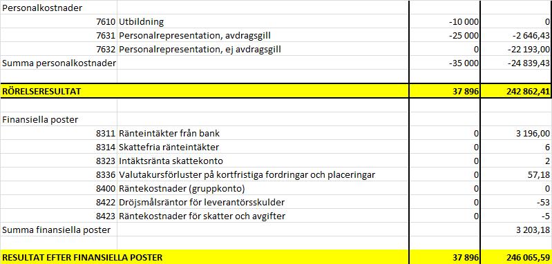 SMTG Budget 2013