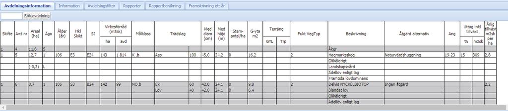 Flikarna AVDELNINGSINFORMATION Avdelningsinformationen visas på samma sätt som den gör i din utskrivna plan som du fick när du beställde din skogsbruksplan.