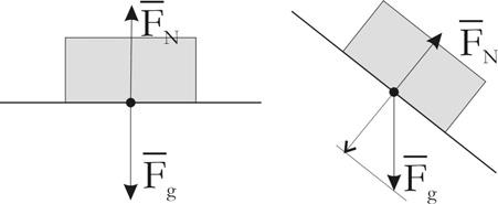 .1 Partikelkinetik Distanskrafter mm Gravitationskraft F g = G R [.1-4] r F g = mg U [.1-5] Elektrisk kraft qq F e = Ge R r [.1-6] Magnetisk kraft q v q Q v Q Fm = Gm R r [.