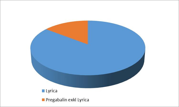 Generiskt pregabalin förskrivning