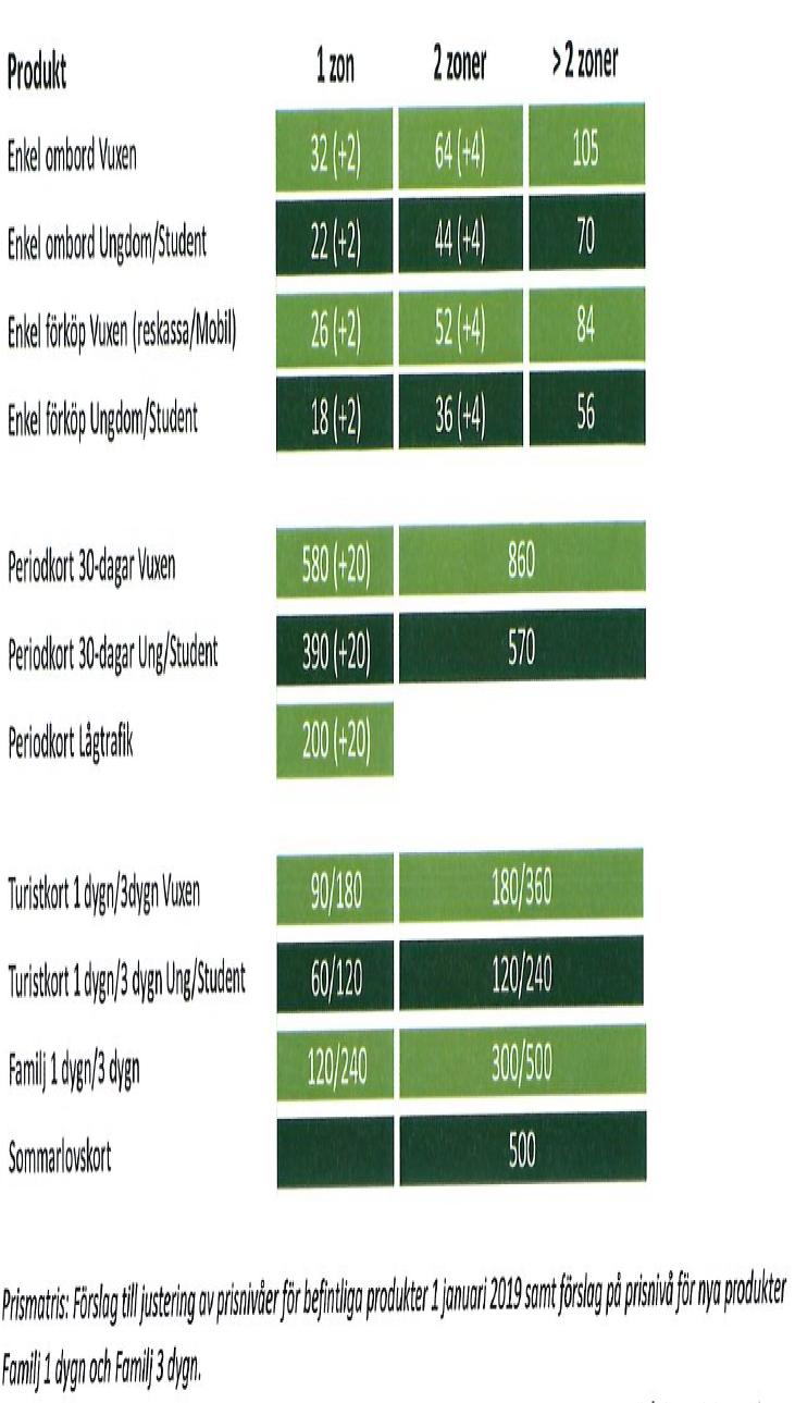 Kommunstyrelseförvaltningen 3 (4) Förvaltningens synpunkter Bytestider för resor i 3 zoner eller fler Att se över bytestiden för resor i två zoner eller fler är positivt.