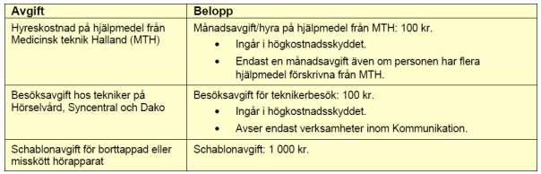 Den årliga bruttointäkten av de föreslagna egenavgifterna beräknas upp gå till 6,5 mnkr.