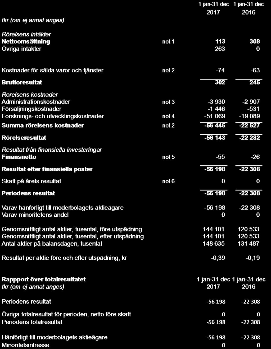 Rapport över